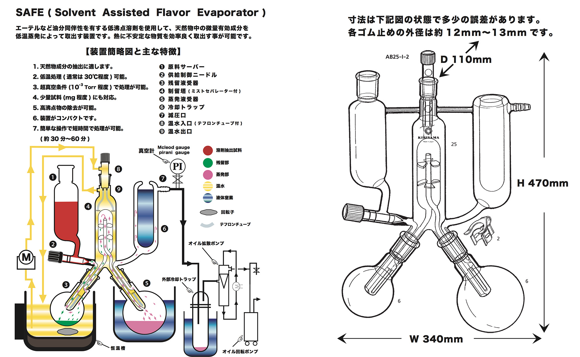 新増補蒸留　化学工業社　工場操作シリーズ 回転式小型蒸留装置（SGN-1280）｜製品情報｜株式会社スギヤマゲン